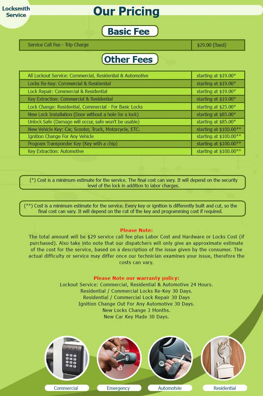 Expert Locksmith Services Los Angeles, CA 310-819-4247